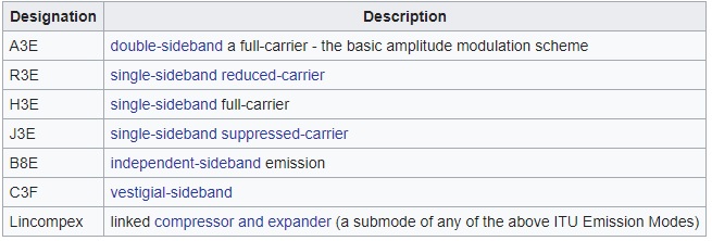 SSB Transmitter