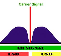 AM SSB